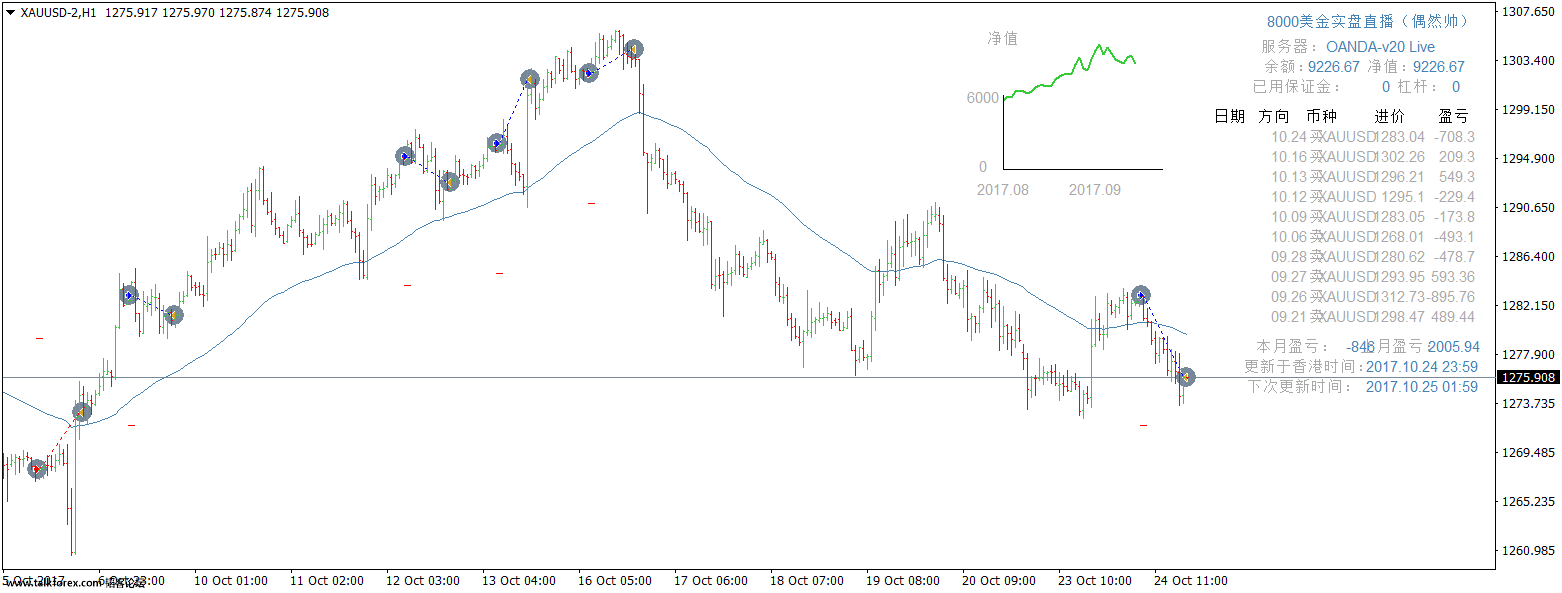 XAUUSD-2H1.png