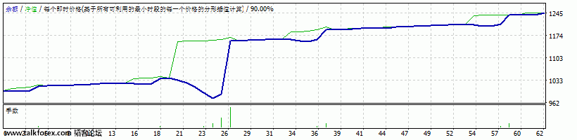 无名GU 的马丁 StrategyTester.gif