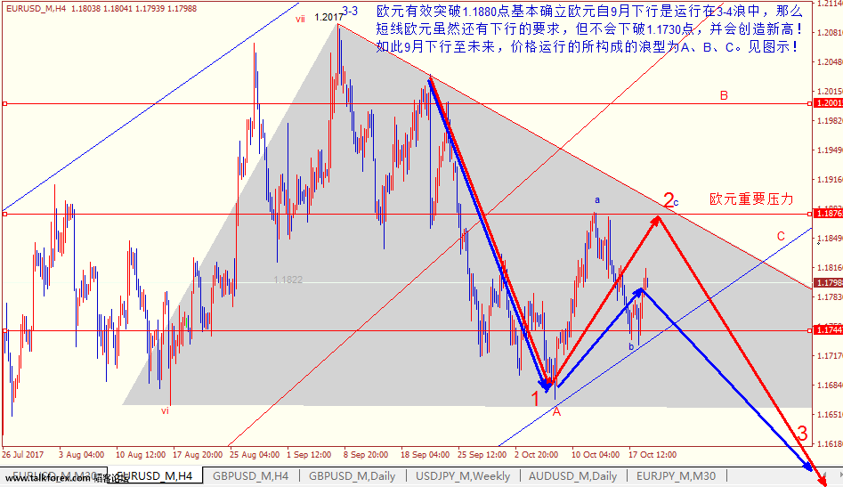 欧元20171019四小时沽空.png