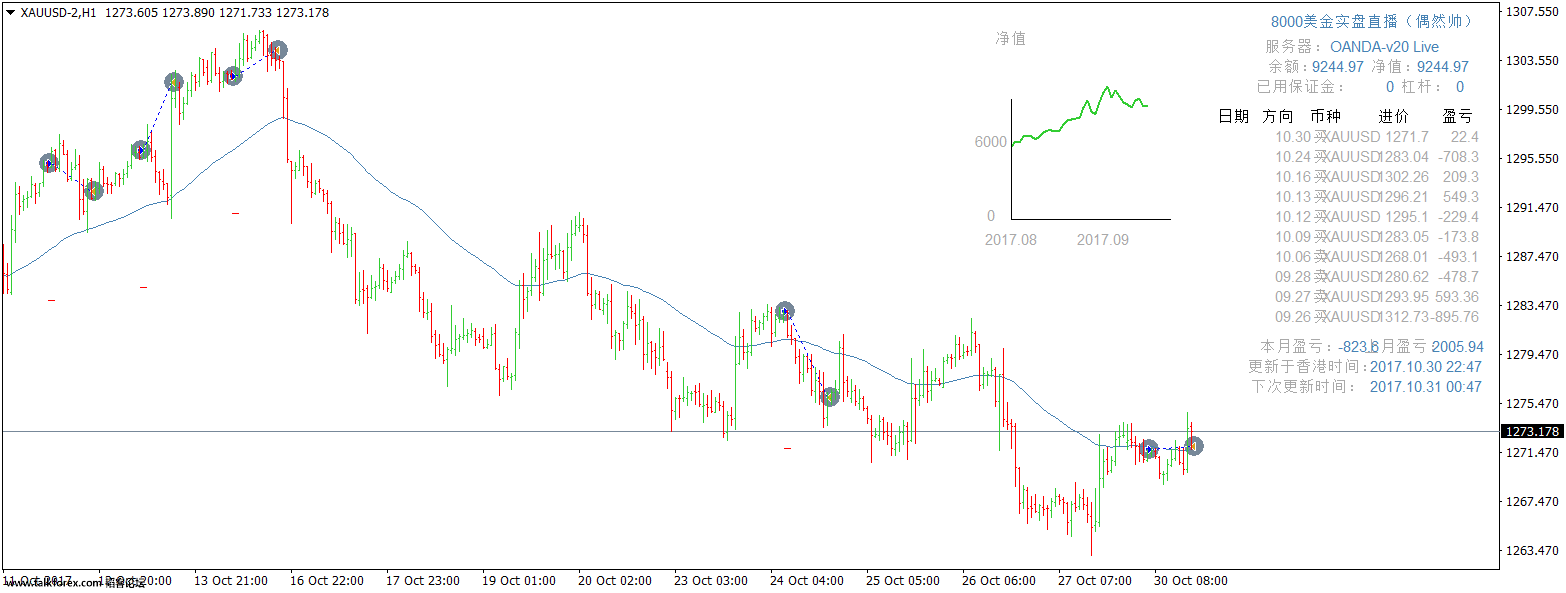 XAUUSD-2H1.png