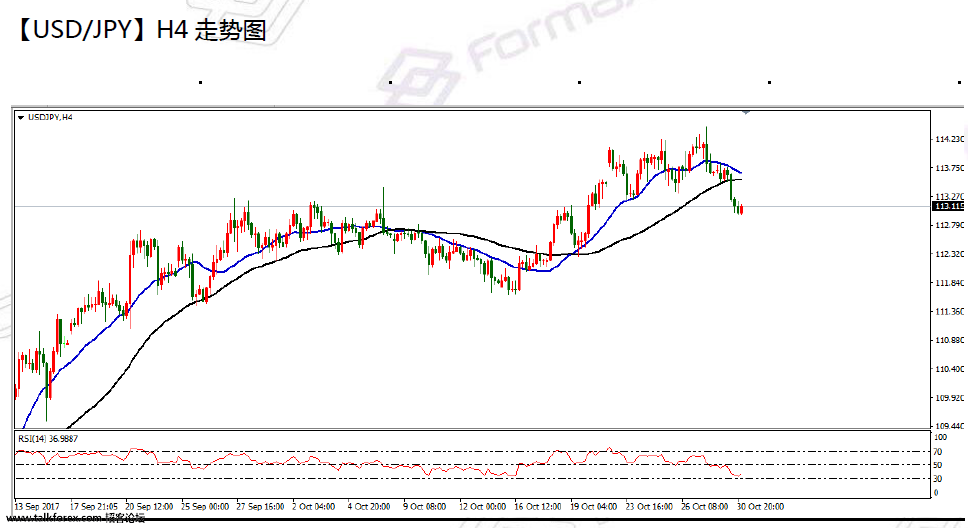 10-31  usdjpy.png