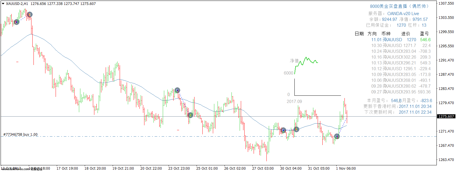 XAUUSD-2H1.png