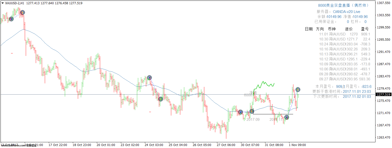 XAUUSD-2H1.png