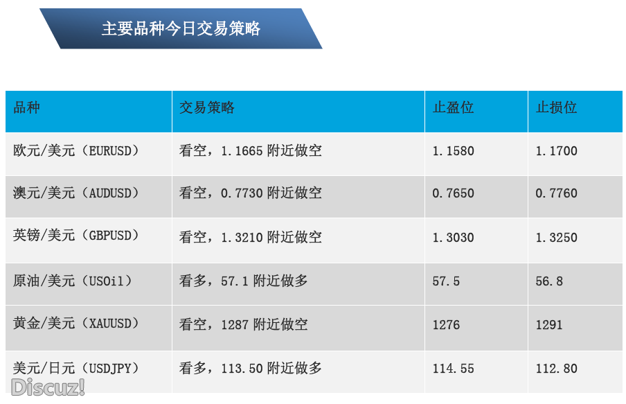 11-07 主要交易品种策略.png