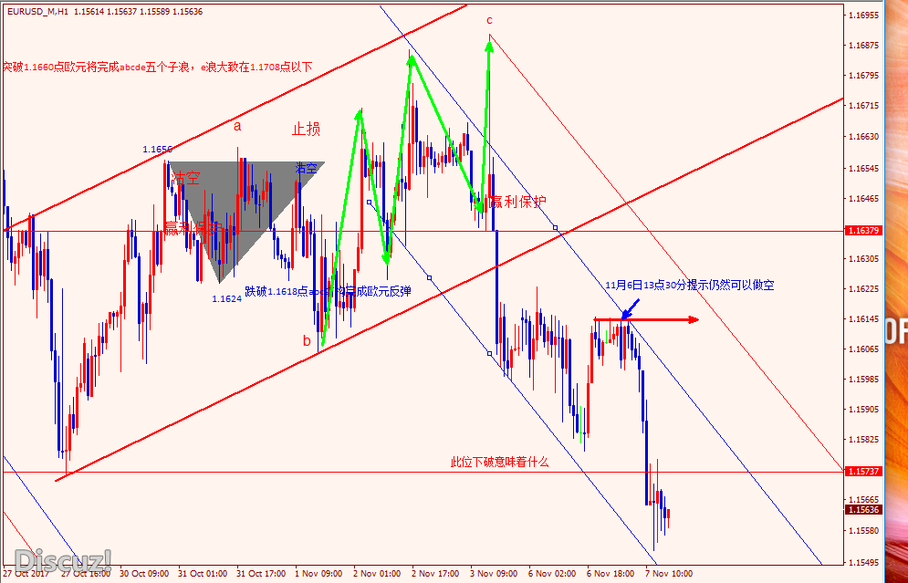 欧元20171107本月6日沽空提示.png