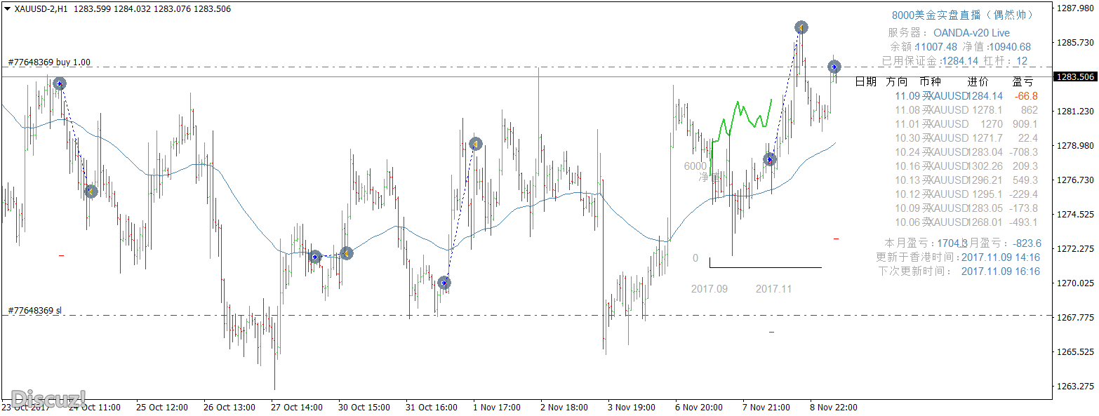 XAUUSD-2H1.png