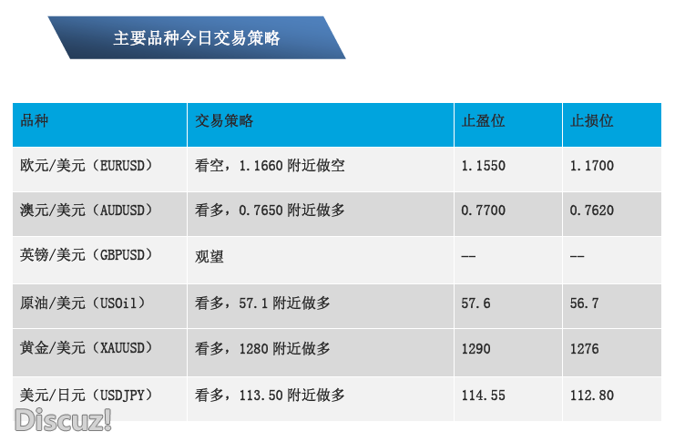 11-10  主要品种交易策略.png