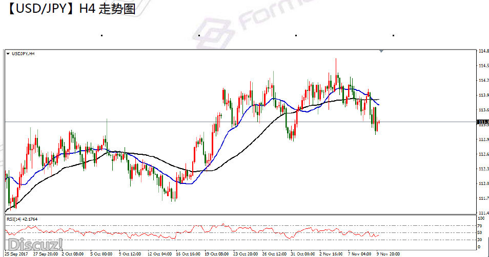 11-10 usdjpy.png