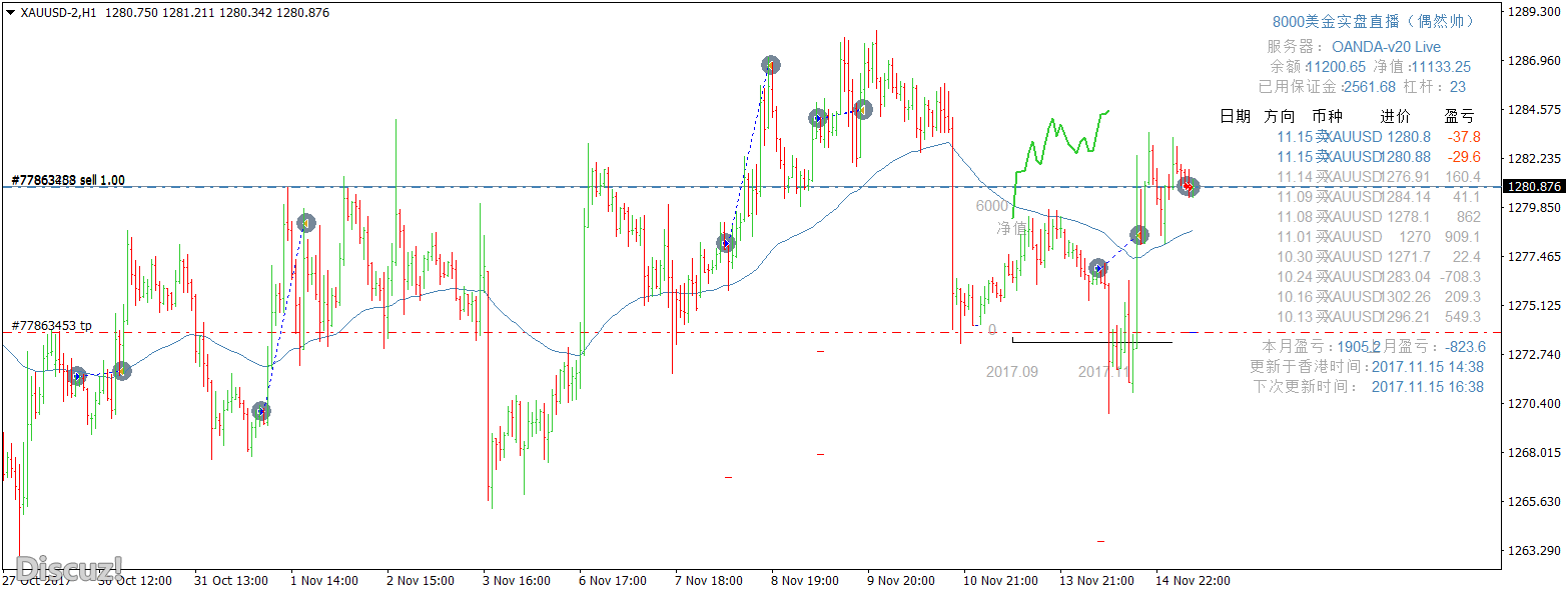 XAUUSD-2H1.png