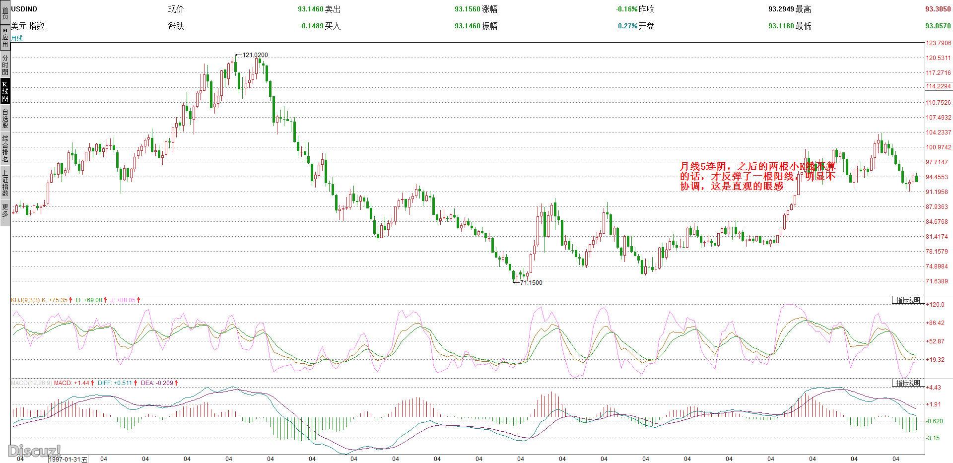 USDIND月.jpg