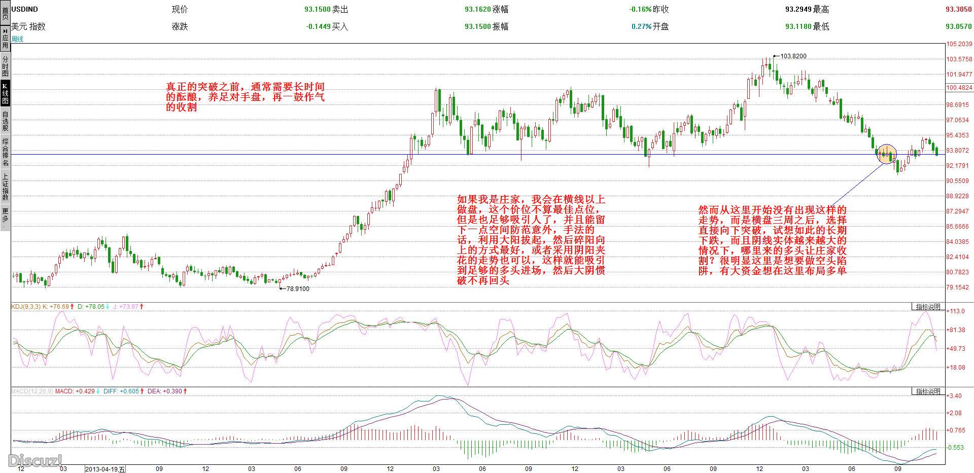 USDIND周.jpg