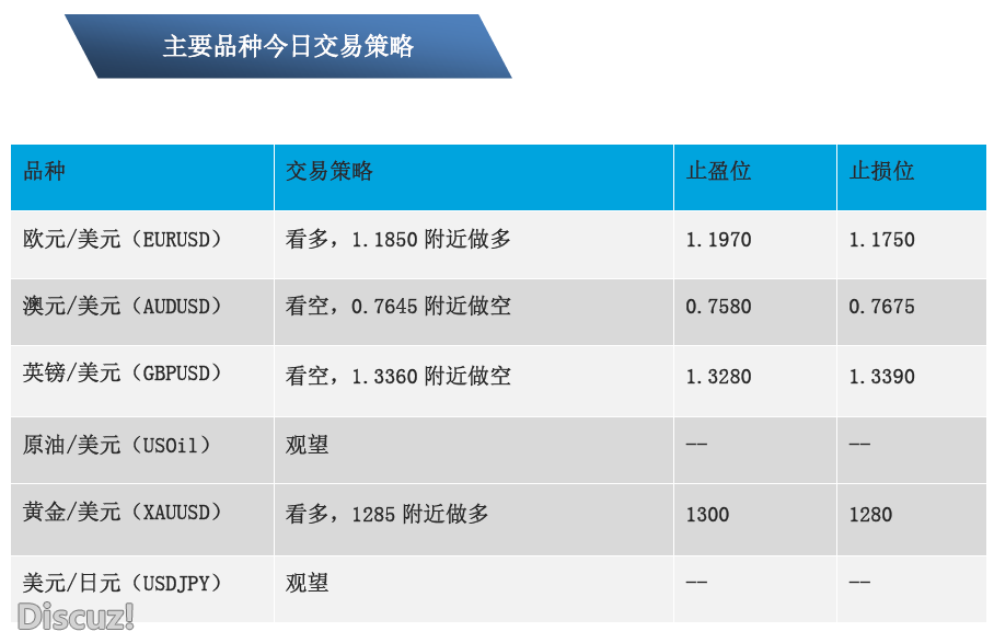 11-28  主要交易品种策略.png