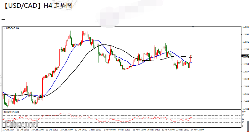 11-28  usdcad.png