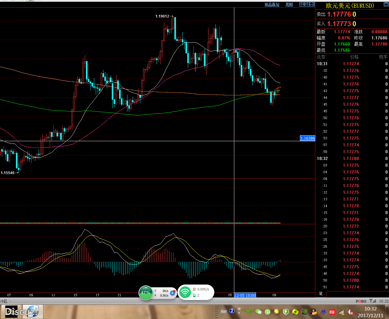 QQ截图20171211eurusd.png