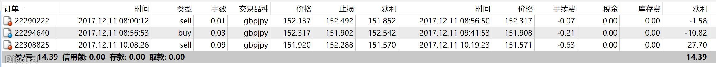 20171211第3单（盈）2.JPG