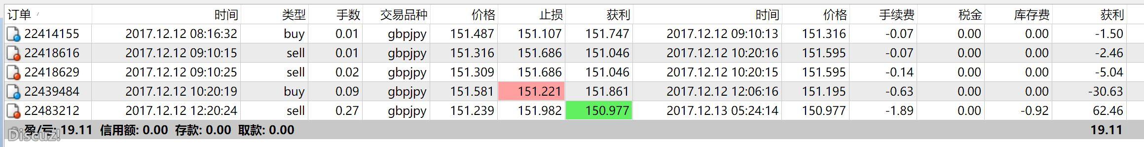 20171212第4单（盈）2.JPG