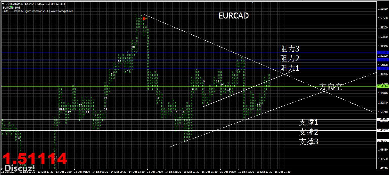 EURCAD.jpg