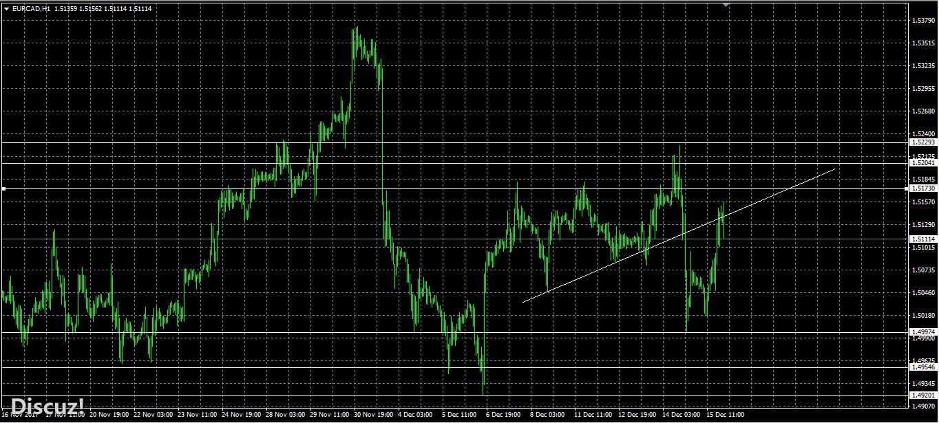 EURCAD.jpg