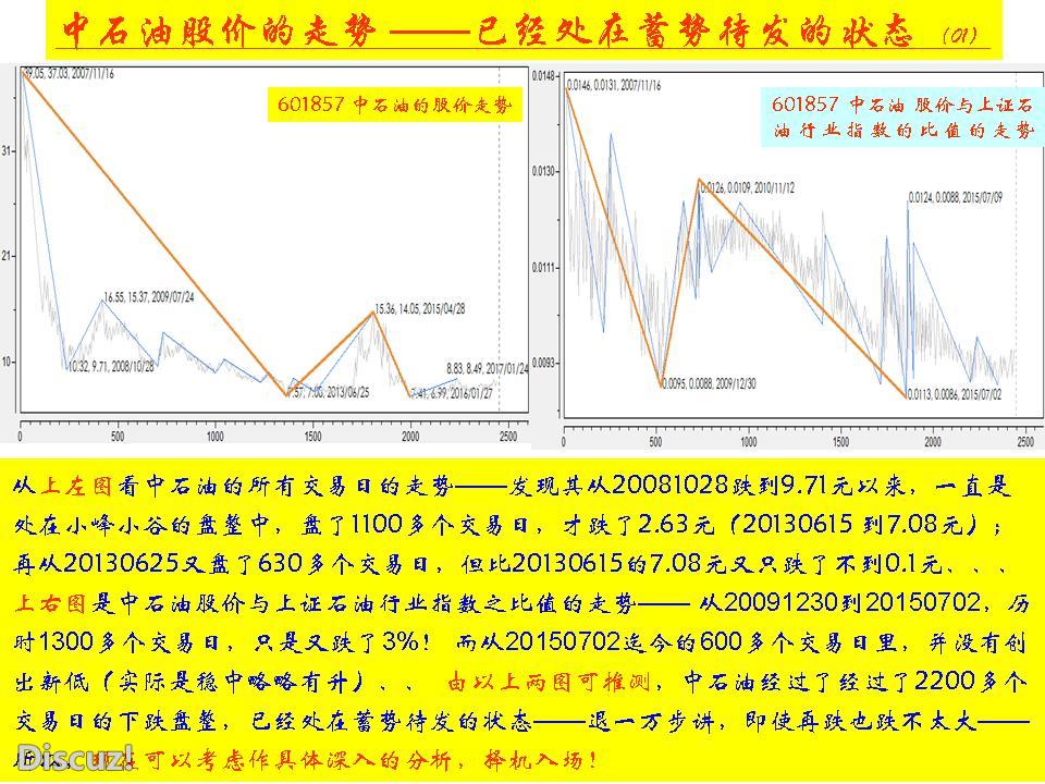 20171215 XH 对中石油的一点认识 01.jpg