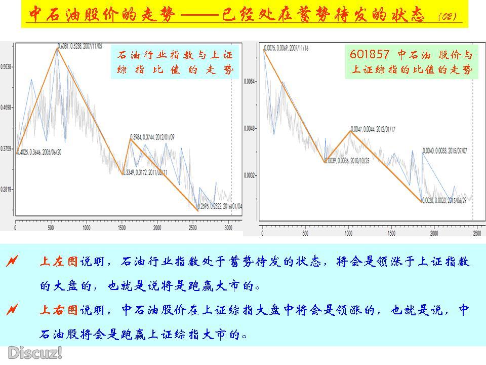 20171215 XH 对中石油的一点认识 02.jpg