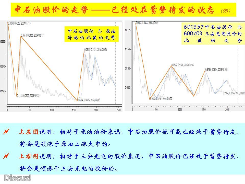 20171215 XH 对中石油的一点认识 03.jpg