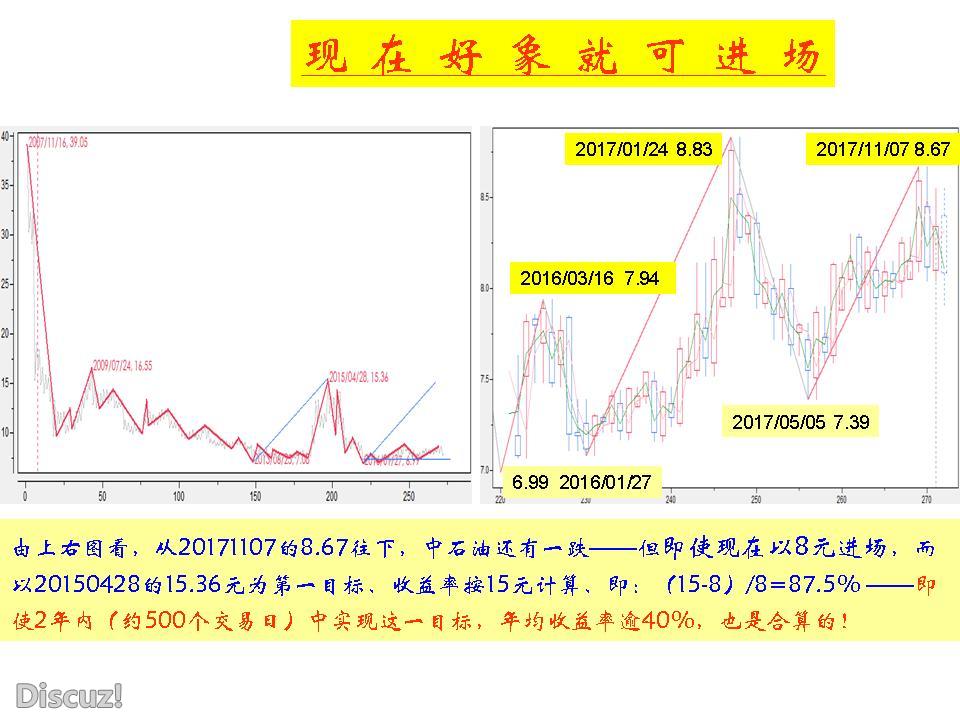 20171215 XH 对中石油的一点认识 04.jpg