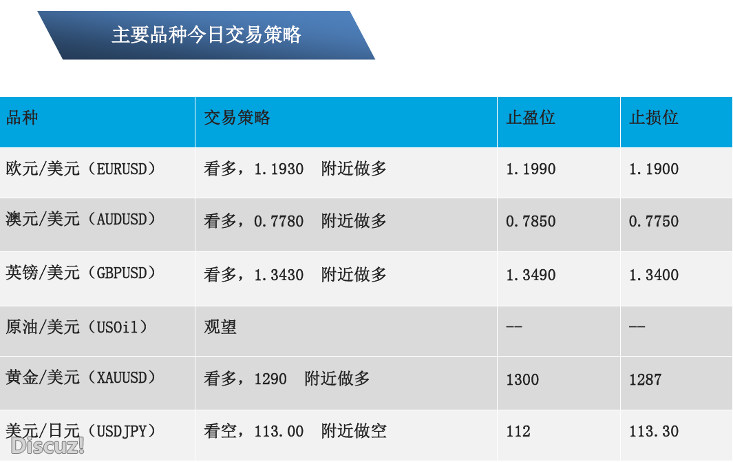 12-29  主要交易品种策略.png