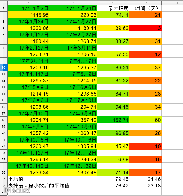 2017年度黄金的13次行情.png