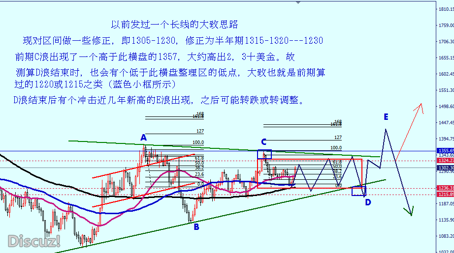 黄金长线大致思路-2.png