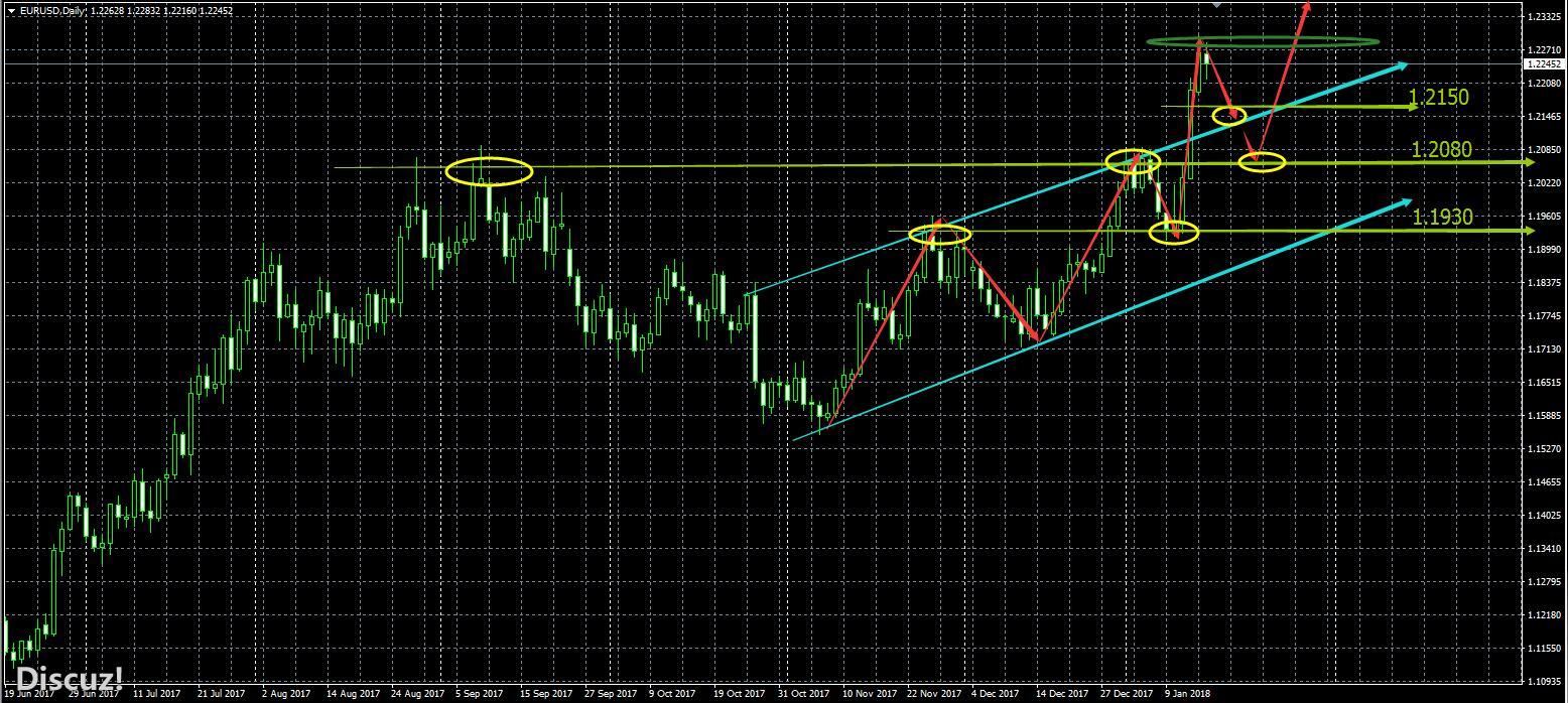 0116-EUR-D-回调预测.jpg