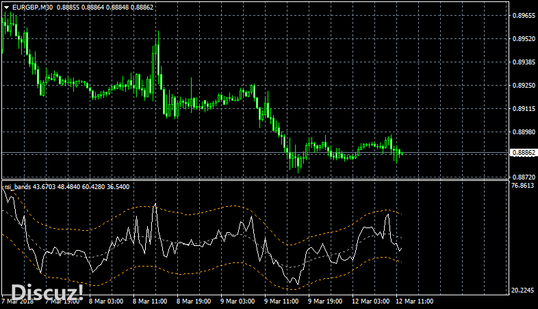 EURGBPM30 rsi-bands.png