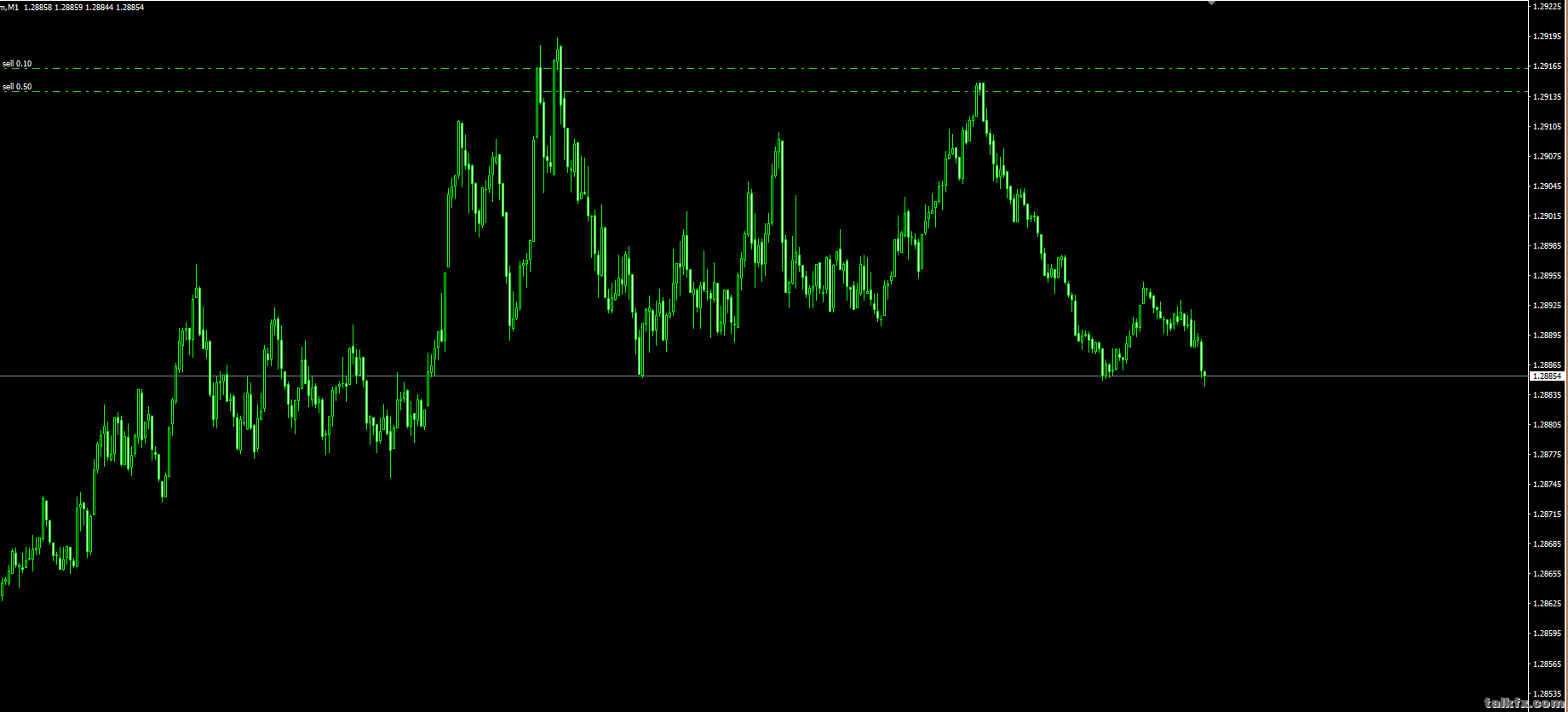 USDCAD.png