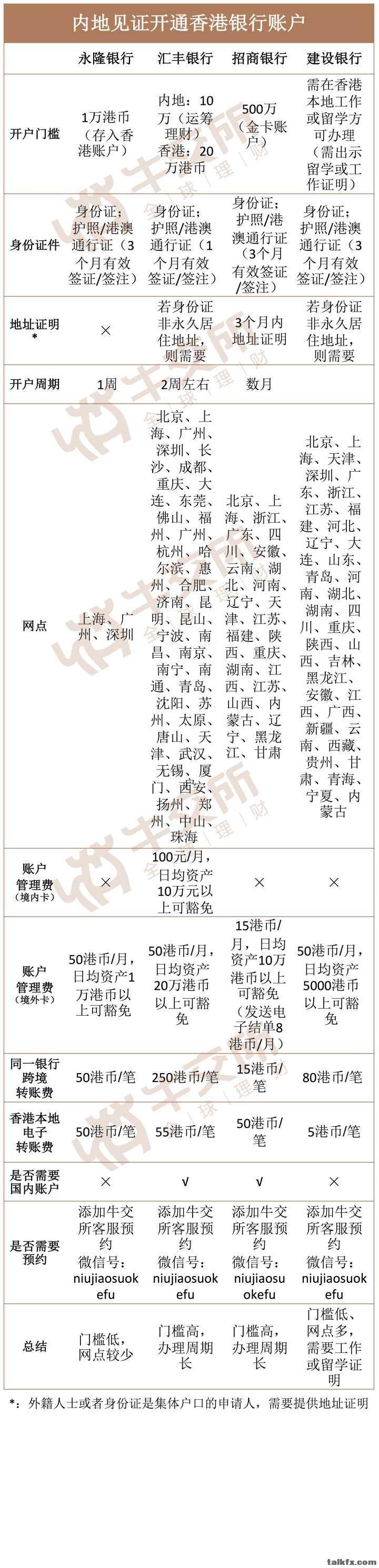 2017 内地开香港帐户--永隆、汇丰、招商、建设.JPG