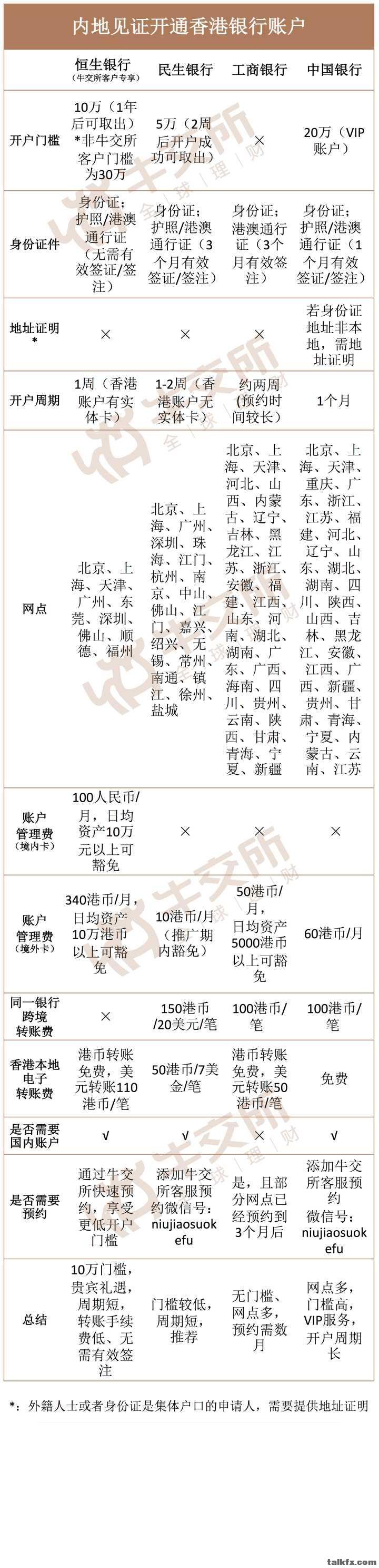 2017 内地开香港帐户--恒生、民生、工商、中国.JPG