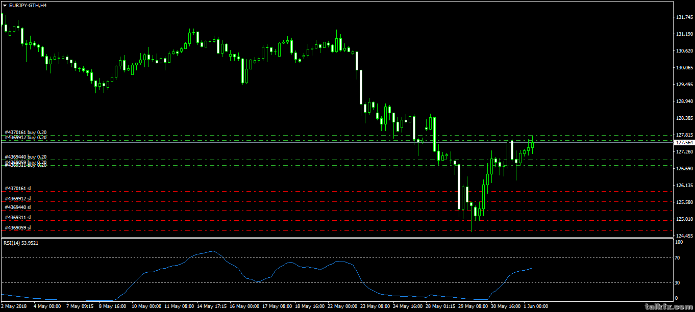 EURJPY-GTHH4.png