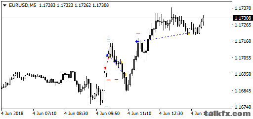 EURUSDM5-20180604-欧盘.png