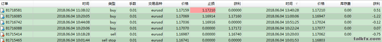 EURUSDM5-20180604-欧盘-记录.png