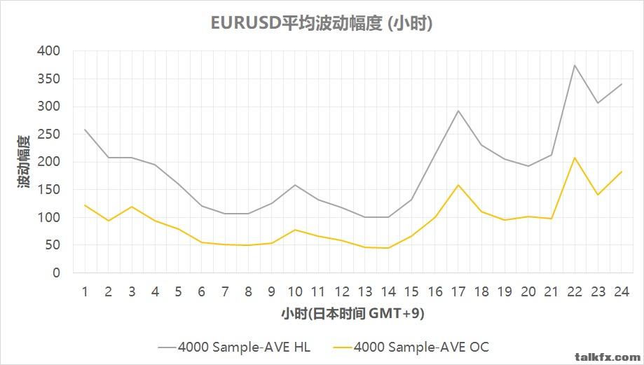 EURUSD_statistic.jpg