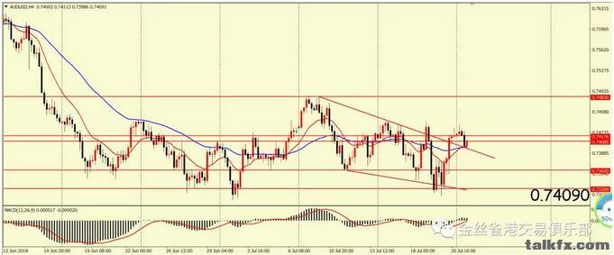 audusd723.jpg