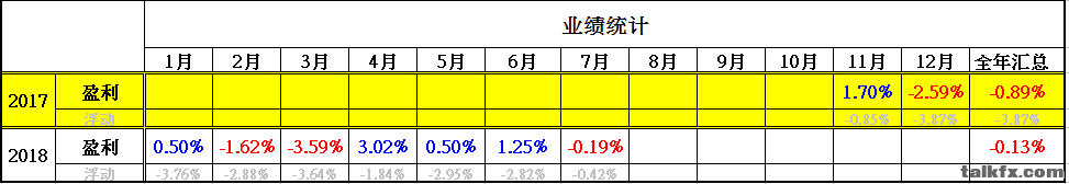 2018.07业绩-共交易37单.png