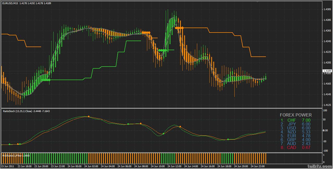 Raitis_M15 Chart.jpg