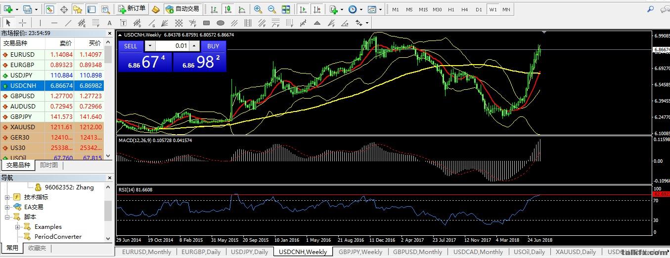 usdcnn.jpg