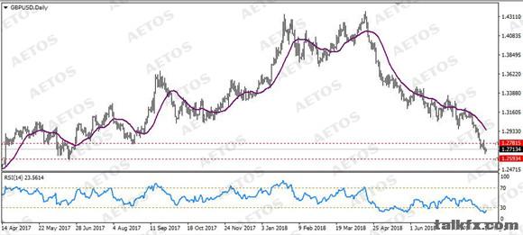 AETOS艾拓思-每日技术-20180816-GBP.jpg