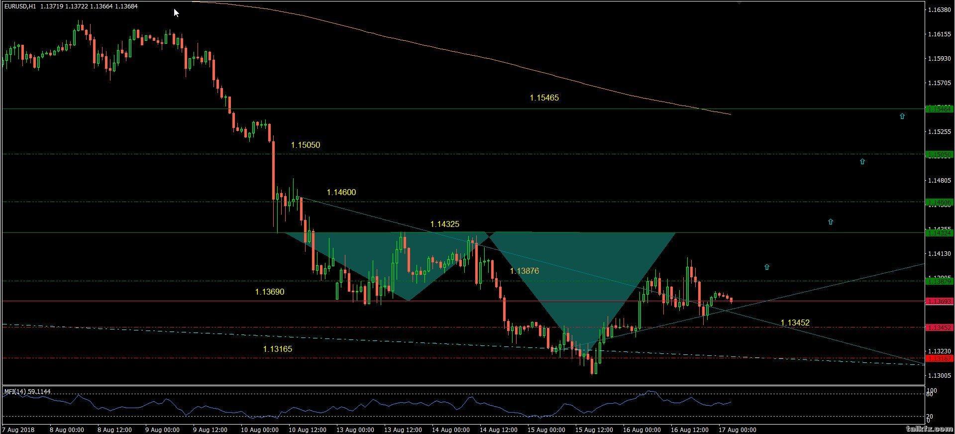 EURUSD 17_08_2018 , 9_58_54 AM-636700641801327389.jpg