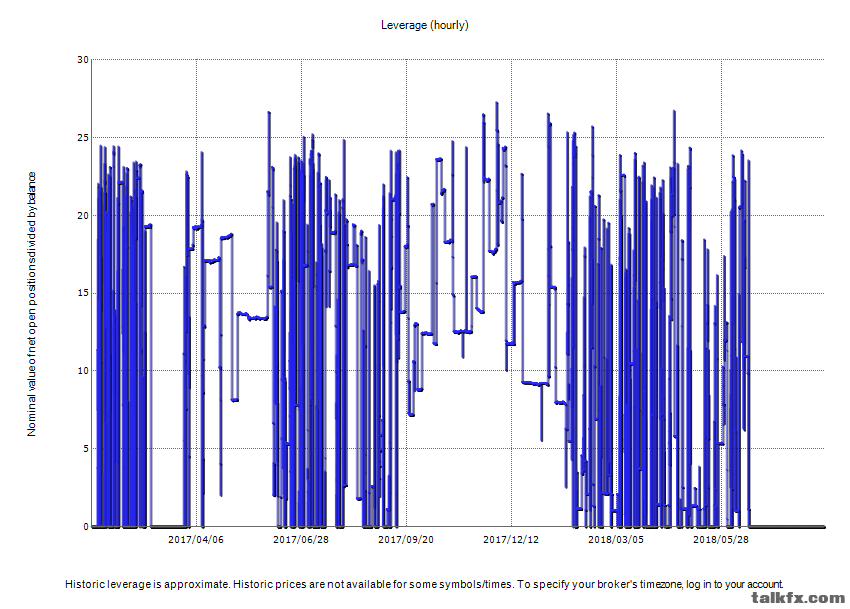 leverage hourly.png