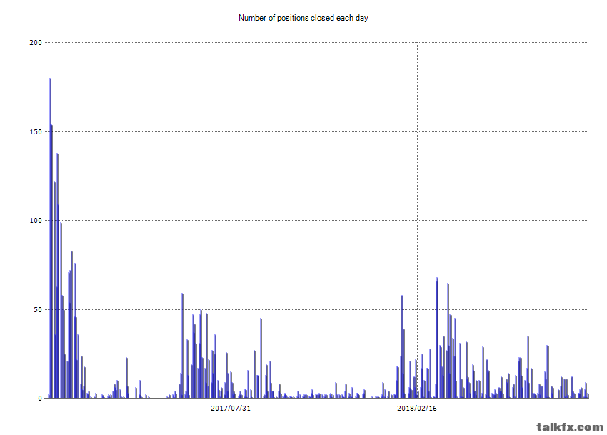 number of post closed each day.png