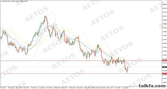 AETOS艾拓思-每日快讯-20180820-AUD.jpg