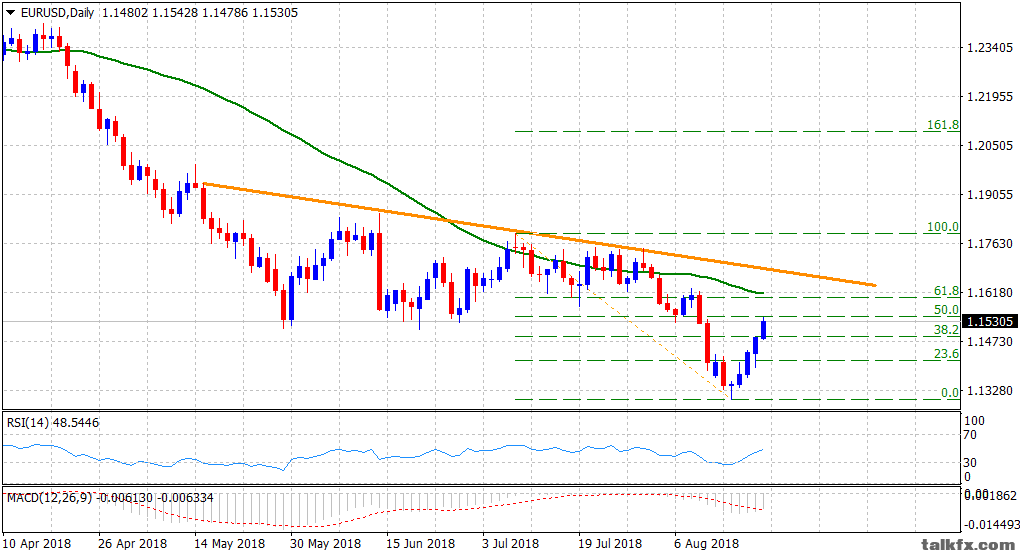 EURUSD21082018-636704259041971344.png