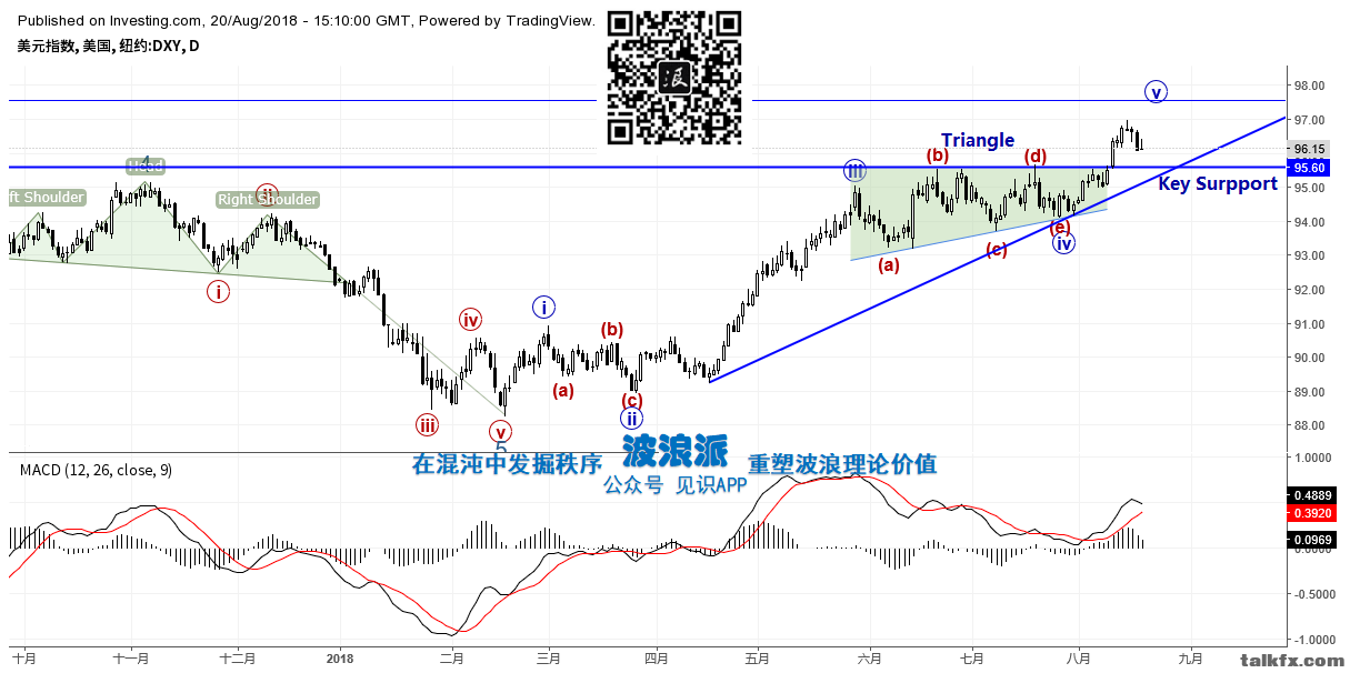 美元指数 日图 20180820.png