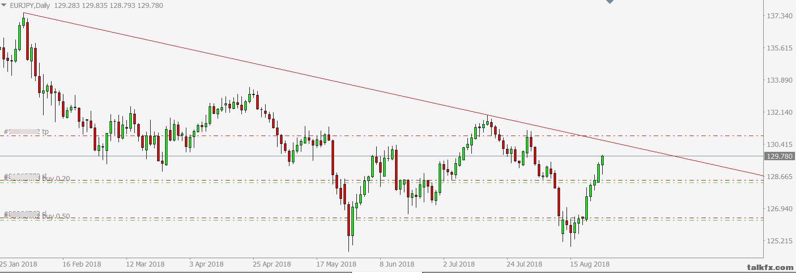 eurjpy daily chart.jpg